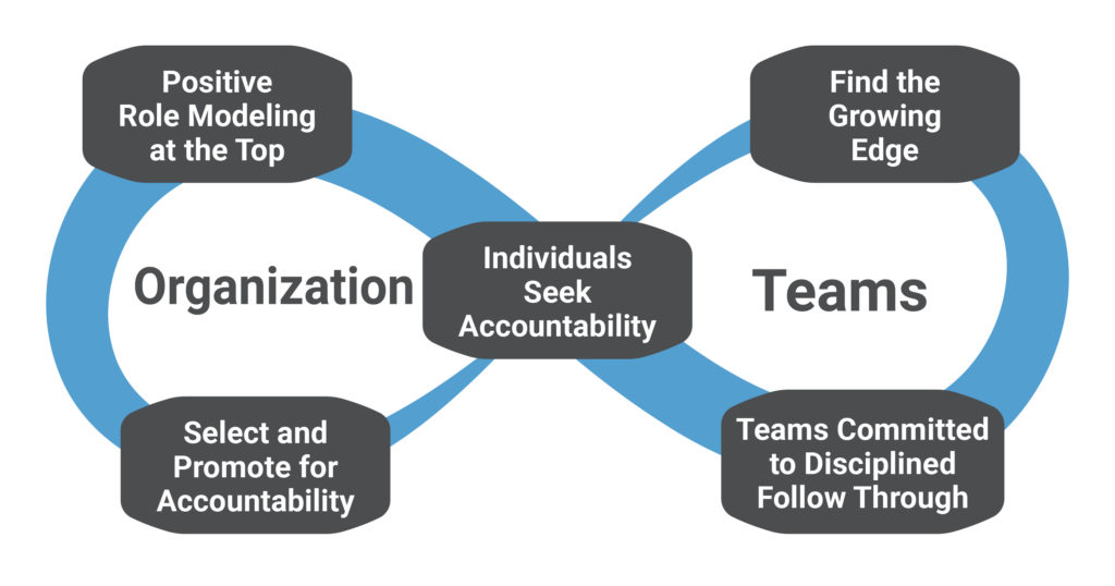 Pathway To Healthy Accountability